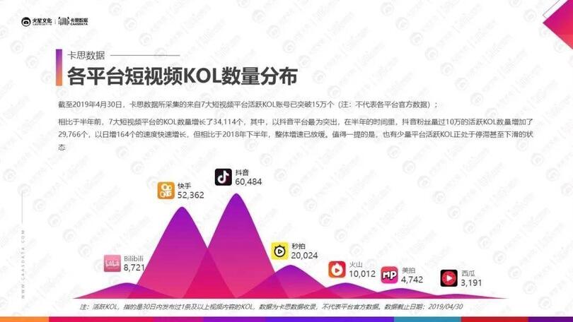 小紅書、抖音上KOL和KOC，究竟誰更好使？